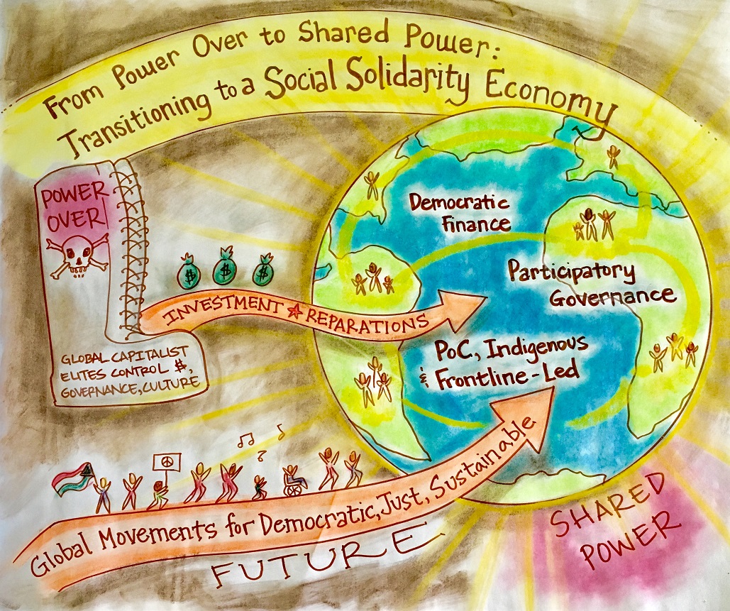 visual representation of the shift from a power over economy and governance to a shared power model of the social and solidarity economy